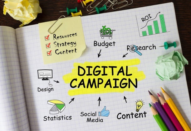 Strategi Branding dengan Bantuan Jasa Strategi Campaign Digital