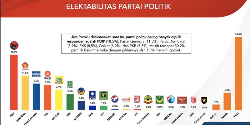 Mengapa Kedekatan dengan Pemilih Menjadi Kunci Elektabilitas Tinggi?